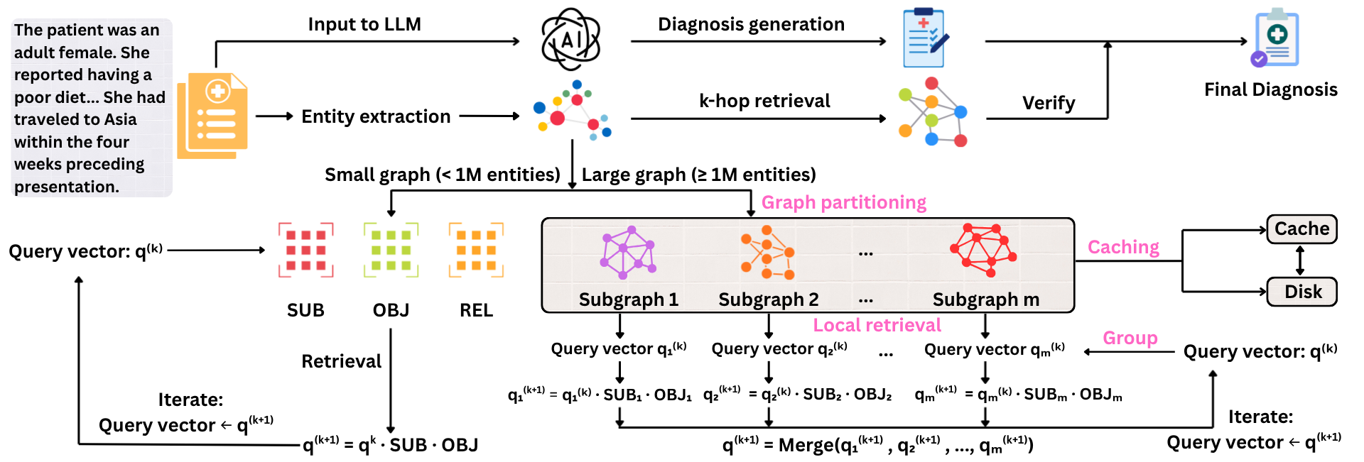 LogosKG System Architecture