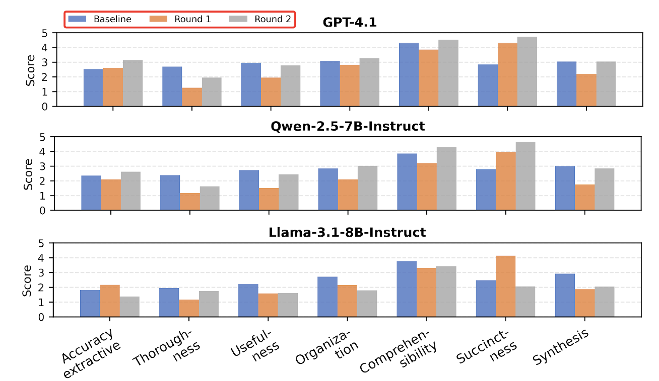 PDSQI-9 clinical quality comparison
