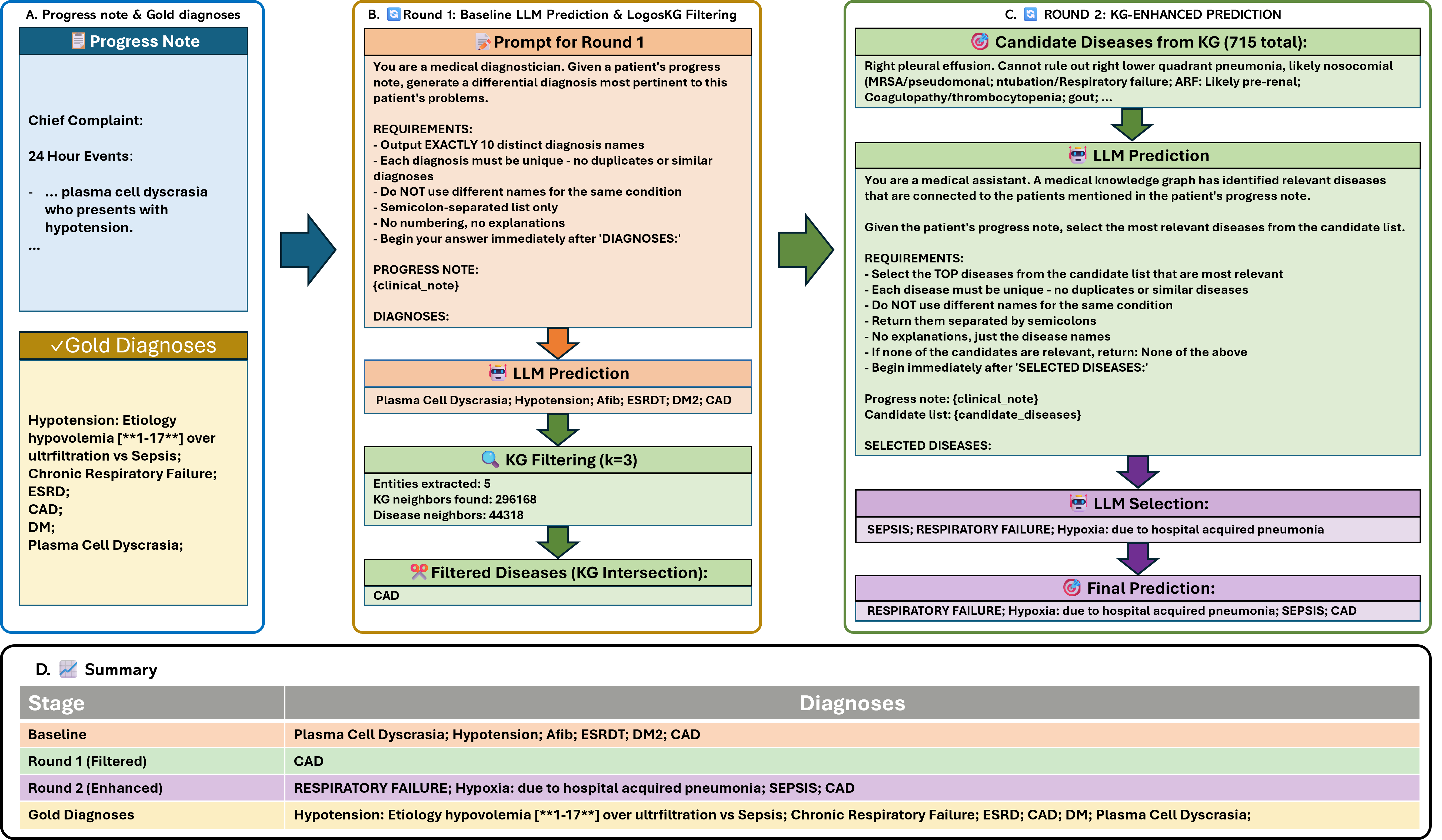 Experimental Design Workflow